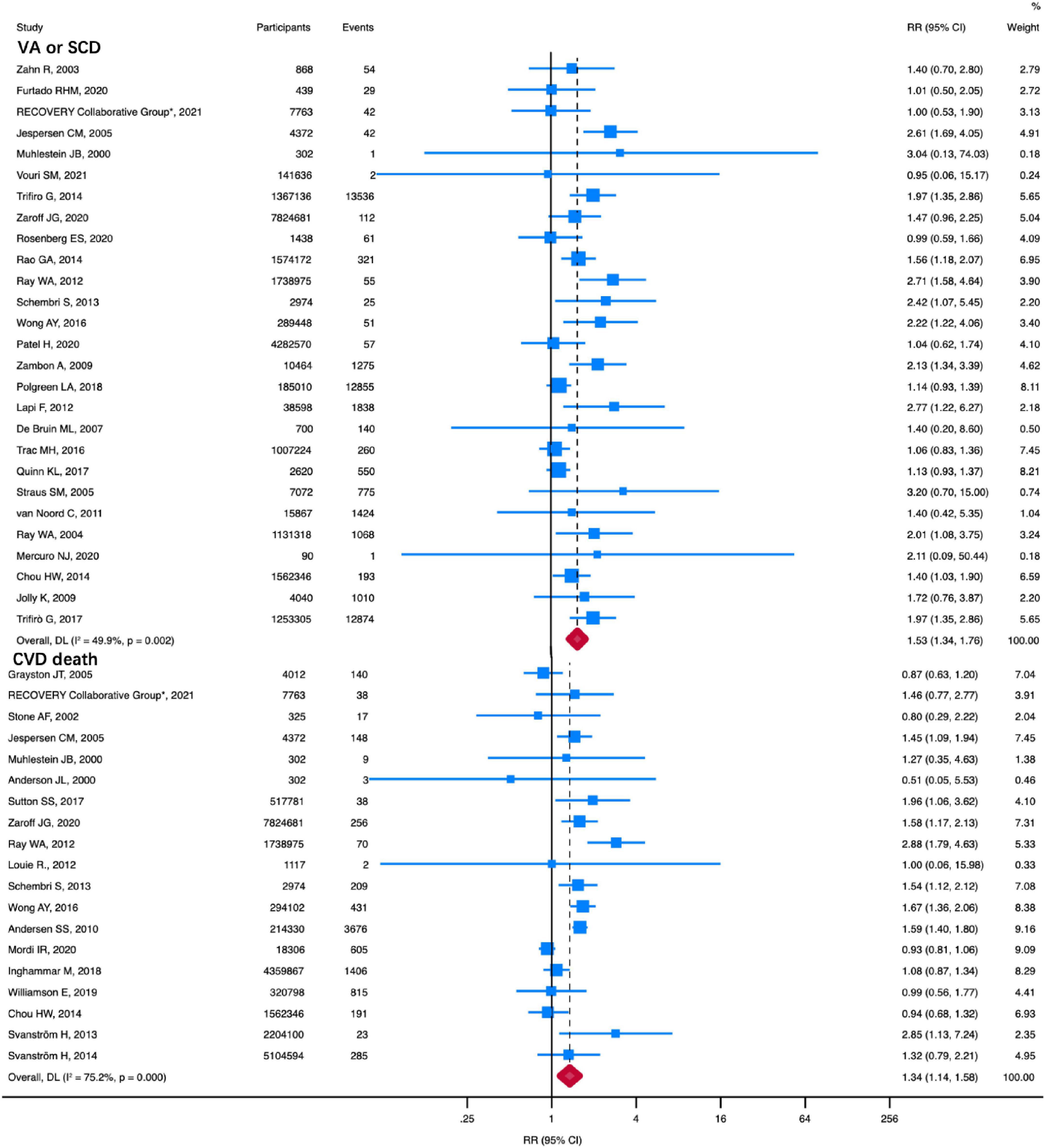 Administration of macrolide antibiotics increases cardiovascular risk